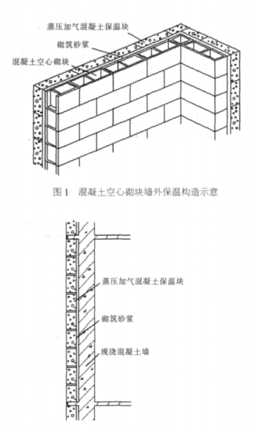 杜集蒸压加气混凝土砌块复合保温外墙性能与构造